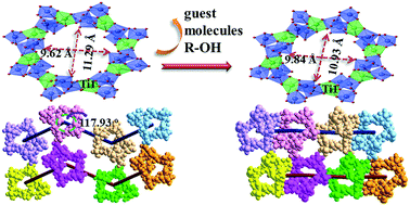 Graphical abstract: Single-crystal-to-single-crystal desolvation in a Ti32 nanoring cluster