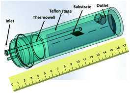 Graphical abstract: Liquid flow deposition of PbS films on GaAs(100)