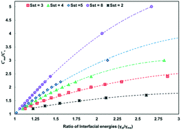 Graphical abstract: A basis for the kinetic selection of polymorphs during solution crystallization of organic compounds