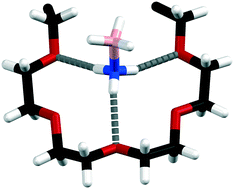 Graphical abstract: Crystalline structure of an ammonia borane–polyethylene oxide cocrystal: a material investigated for its hydrogen storage potential