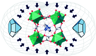 Graphical abstract: Framework and coordination strain in two isostructural hybrid metal–organic perovskites
