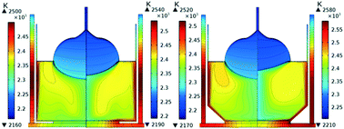 Graphical abstract: Numerical study on the effect of additional resistive heating and crystal rotation on sapphire single crystals (Al2O3) grown by the Kyropoulos method