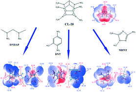 Graphical abstract: Direct insight into the formation driving force, sensitivity and detonation performance of the observed CL-20-based energetic cocrystals