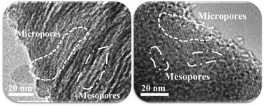 Graphical abstract: Cooperative structure direction of organosilanes and tetrapropylammonium hydroxide to generate hierarchical ZSM-5 zeolite with controlled porous structure