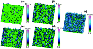 Graphical abstract: AlN gradient interlayer design for the growth of high-quality AlN epitaxial film on sputtered AlN/sapphire substrate