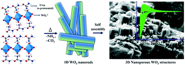 Graphical abstract: Designing a 3D nanoporous network via self-assembly of WO3 nanorods for improved electrocapacitive performance