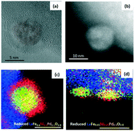 Graphical abstract: Expanding possibilities for solid-phase crystallization by exsolving tunable Pd–NiO core–shell nanostructures