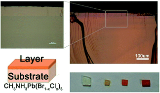 Graphical abstract: Solution grown double heterostructure on a large hybrid halide perovskite crystal
