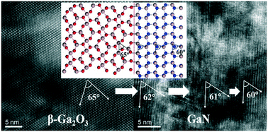 Graphical abstract: Single-crystal GaN layer converted from β-Ga2O3 films and its application for free-standing GaN