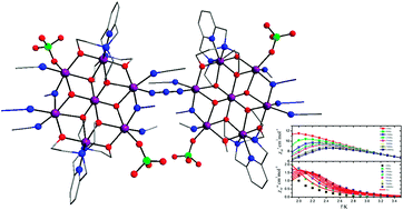Graphical abstract: A one dimensional coordination polymer composed of antiferromagnetically coupled disk-like [Mn7] units