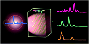 Graphical abstract: Surfactant-free aqueous synthesis of novel Ba3Gd2F12:Ln3+ nanocrystals with luminescence properties