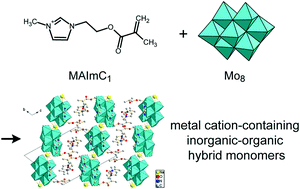 Graphical abstract: Controlled introduction of metal cations into polymerizable ionic liquid-polyoxomolybdate hybrid crystals