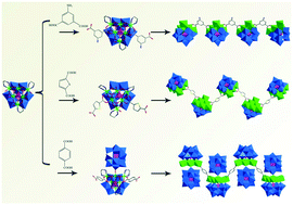 Graphical abstract: Steam-assisted assemblies of {Ni6PW9}-based inorganic–organic hybrid chains: synthesis, crystal structures and properties