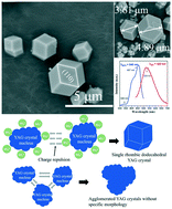 Graphical abstract: Synthesis and characterization of rhombic dodecahedral YAG microcrystals with good dispersity, high crystallinity and controllable crystal size
