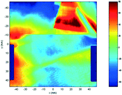 Graphical abstract: Origins of optical defects in rapidly grown DKDP crystals