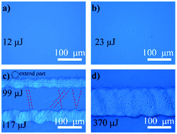 Graphical abstract: A new method to characterize underlying scratches on SiC wafers