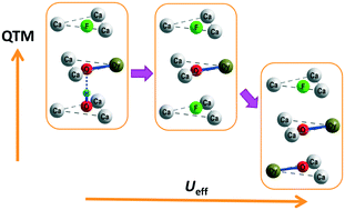 Graphical abstract: Fine tuning of magnetization relaxation parameters of the DyO+ single ion magnet in a hydroxy/fluoro-apatite solid solution