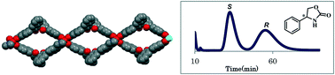 Graphical abstract: A novel homochiral metal–organic framework with an expanded open cage based on (R)-3,3′-bis(6-carboxy-2-naphthyl)-2,2′-dihydroxy-1,1′-binaphthyl: synthesis, X-ray structure and efficient HPLC enantiomer separation