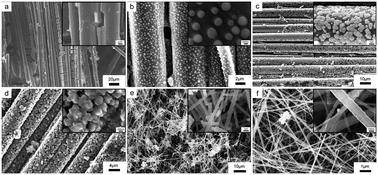 Graphical abstract: Influence of temperature and oxygen on the growth of large-scale SiC nanowires