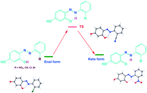 Graphical abstract: Water-assisted ground state intra-molecular proton transfer in 2,5-dihydroxy-substituted azobenzenes: experimental and computational studies