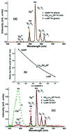 Graphical abstract: Epitaxial growth of single-crystalline-film scintillators based on Tb3+-doped and Tb3+–Ce3+-codoped Gd1–xLuxAlO3 (x = 0–1) mixed perovskites