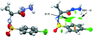 Graphical abstract: Diverse structural assemblies of U-shaped hydrazinyl-sulfonamides: experimental and theoretical analysis of non-covalent interactions stabilizing solid state conformations