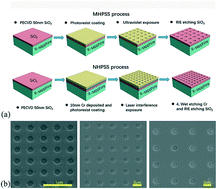 Graphical abstract: Improved crystal quality of non-polar a-plane GaN epi-layers directly grown on optimized hole-array patterned r-sapphire substrates