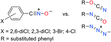 Graphical abstract: Intramolecular geometry and intermolecular interactions of the CNO group of crystalline benzonitrile oxides: a comparison with phenyl cyanates, phenyl isocyanates, and phenyl azides