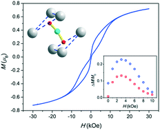Graphical abstract: Impact of fluoride for hydroxide substitution on the magnetic properties of a Co-based single-ion magnet imbedded in the barium apatite crystal lattice
