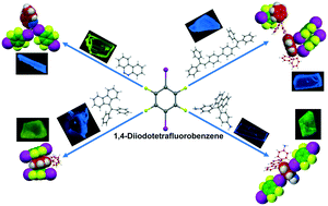 Graphical abstract: Tuning the solid-state emission by co-crystallization through σ- and π-hole directed intermolecular interactions