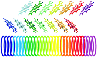 Graphical abstract: Crystal morphology fixed by interplay of π-stacking and hydrogen bonds – the case of 1-hydroxypyrene