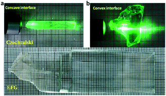 Graphical abstract: Solid–liquid interface optimization and properties of ultra-wide bandgap β-Ga2O3 grown by Czochralski and EFG methods