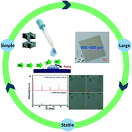 Graphical abstract: A fractional crystallization technique towards pure mega-size CsPb2Br5 single crystal films