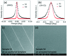 Graphical abstract: Investigation of hydride vapor phase epitaxial growth of AlN on sputtered AlN buffer layers