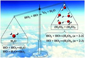 Graphical abstract: Role of the (H2O)n (n = 1–3) cluster in the HO2 + HO → 3O2 + H2O reaction: mechanistic and kinetic studies