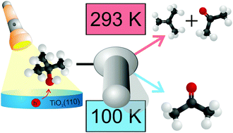 Graphical abstract: Photocatalytic selectivity switch to C–C scission: α-methyl ejection of tert-butanol on TiO2(110)