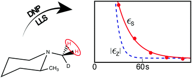 Graphical abstract: Hyperpolarized long-lived nuclear spin states in monodeuterated methyl groups