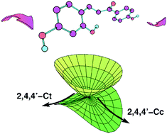 Graphical abstract: Impacts of hydroxylation on the photophysics of chalcones: insights into the relation between the chemical composition and the electronic structure