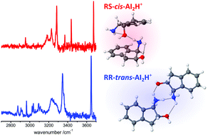 Graphical abstract: Stereochemistry-dependent structure of hydrogen-bonded protonated dimers: the case of 1-amino-2-indanol