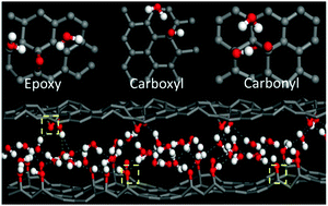 Graphical abstract: A reactive molecular dynamics study of graphene oxide sheets in different saturated states: structure, reactivity and mechanical properties