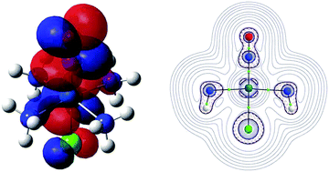 Graphical abstract: How does the total charge and isomerism influence the Ru–NO ammine complexes?