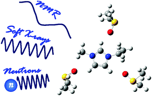 Graphical abstract: Hydrogen bonds of the imidazolium rings of ionic liquids with DMSO studied by NMR, soft X-ray spectroscopy, and SANS