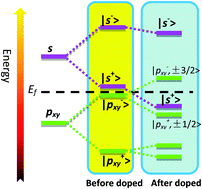 Graphical abstract: Quantum spin Hall effect in two-dimensional hydrogenated SnPb alloy films