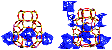 Graphical abstract: Comparing ammonia diffusion in NH3-SCR zeolite catalysts: a quasielastic neutron scattering and molecular dynamics simulation study