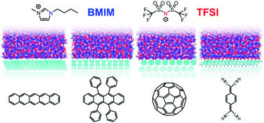 Graphical abstract: Microscopic properties of ionic liquid/organic semiconductor interfaces revealed by molecular dynamics simulations