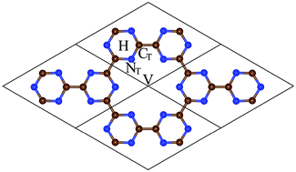 Graphical abstract: A potential material for hydrogen storage: a Li decorated graphitic-CN monolayer