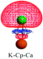 Graphical abstract: Static second hyperpolarizability of inverse sandwich compounds (M1–C5H5–M2) of alkali (M1 = Li, Na, K) and alkaline earth metals (M2 = Be, Mg, Ca)