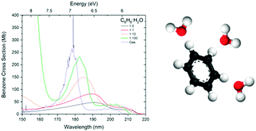 Graphical abstract: Probing the interaction between solid benzene and water using vacuum ultraviolet and infrared spectroscopy