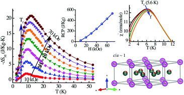 Graphical abstract: Observation of short range order driven large refrigerant capacity in chemically disordered single phase compound Dy2Ni0.87Si2.95