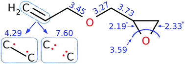 Graphical abstract: Analysis of epoxy functionalized layers synthesized by plasma polymerization of allyl glycidyl ether